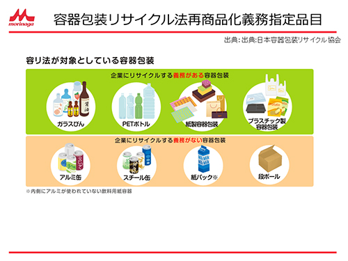 容器包装リサイクル法再商品化義務指定品目