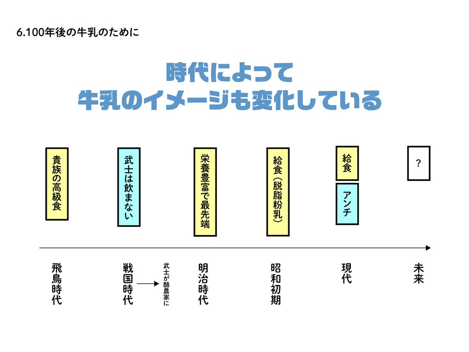 時代によって牛乳のイメージも変化している