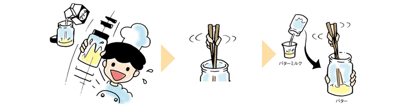牛乳からバターを作る