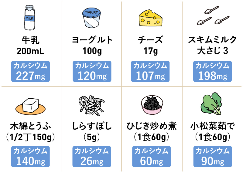 カルシウムの多い食品