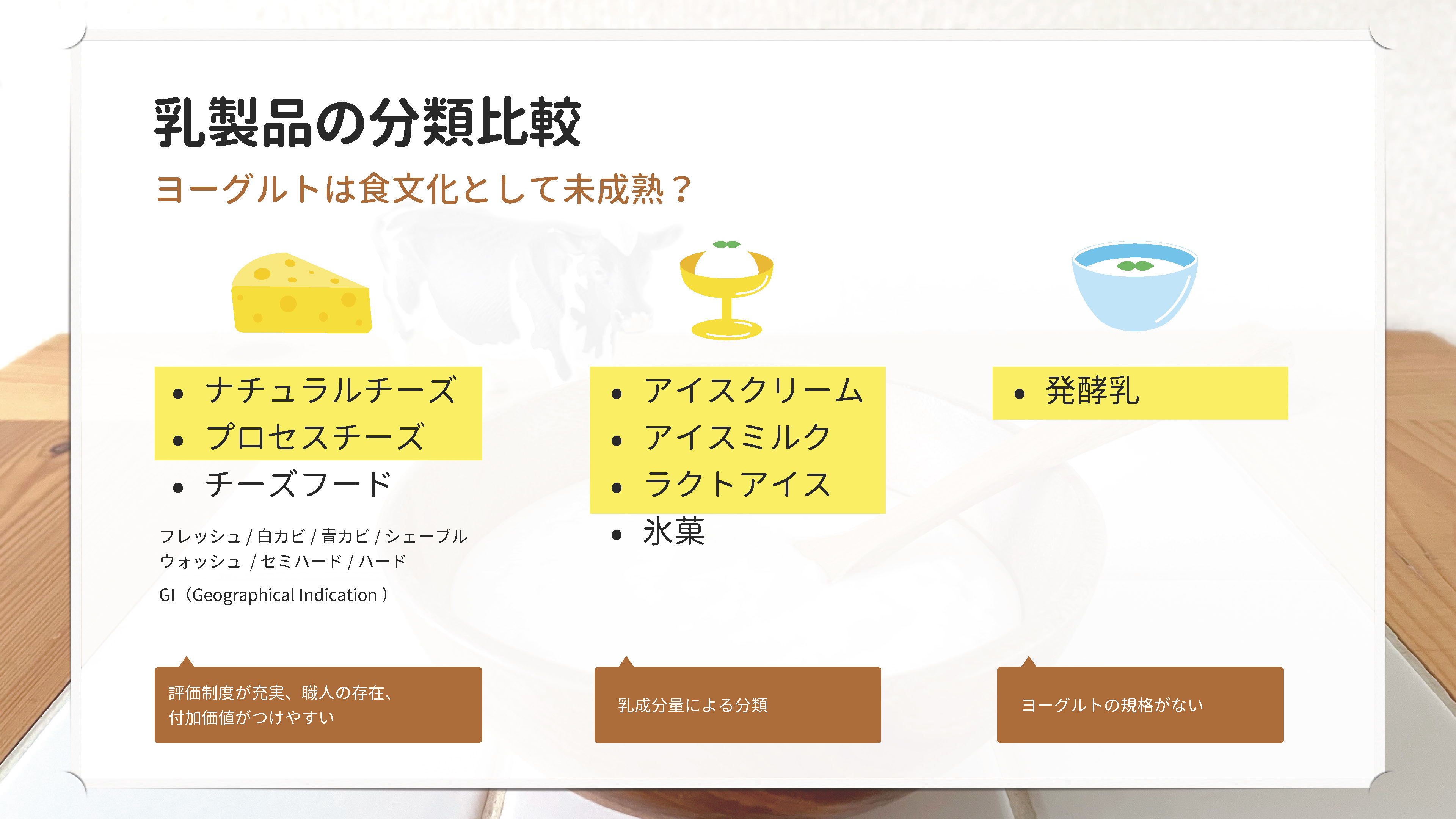 乳製品の分類比較