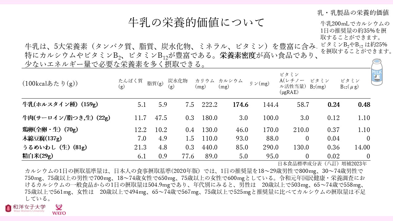牛乳の栄養的価値について