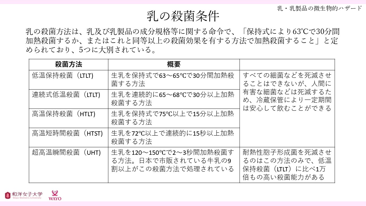 乳及び乳製品の変成・腐敗菌