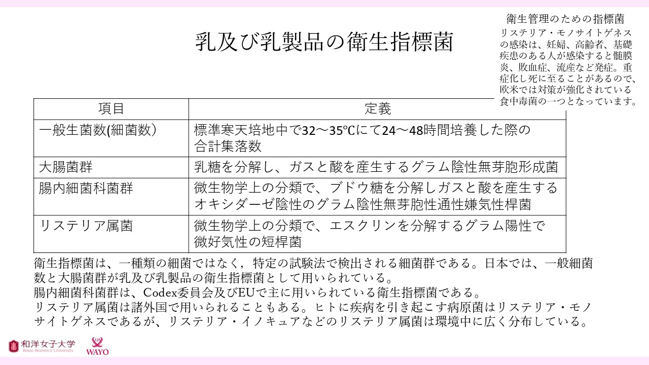 乳及び乳製品の衛生指標菌