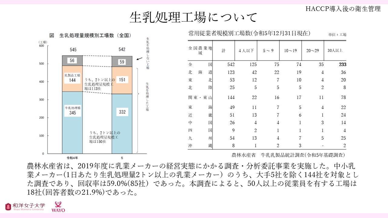 生乳処理工場について