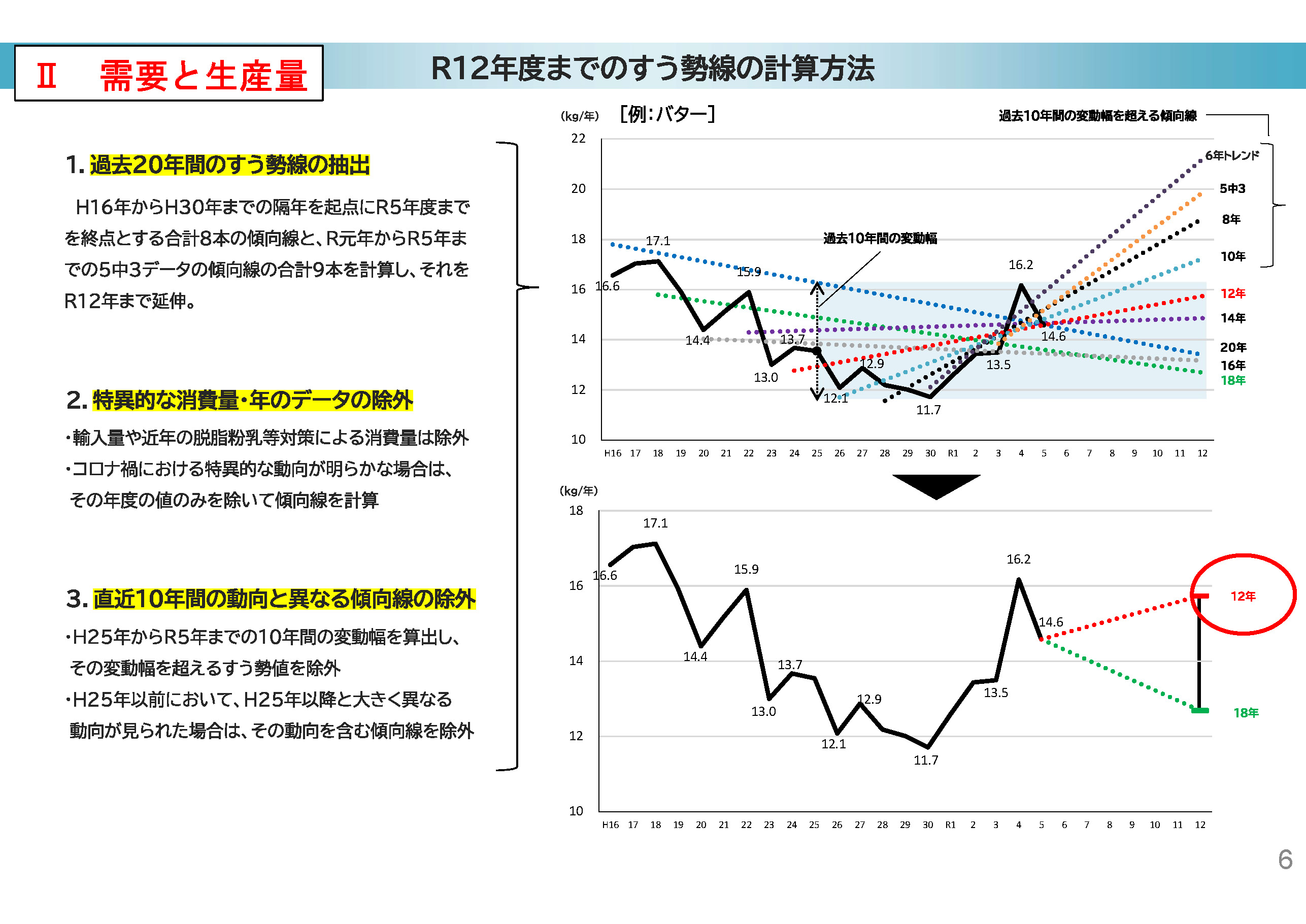 令和12年度までのすう勢線の計算方法