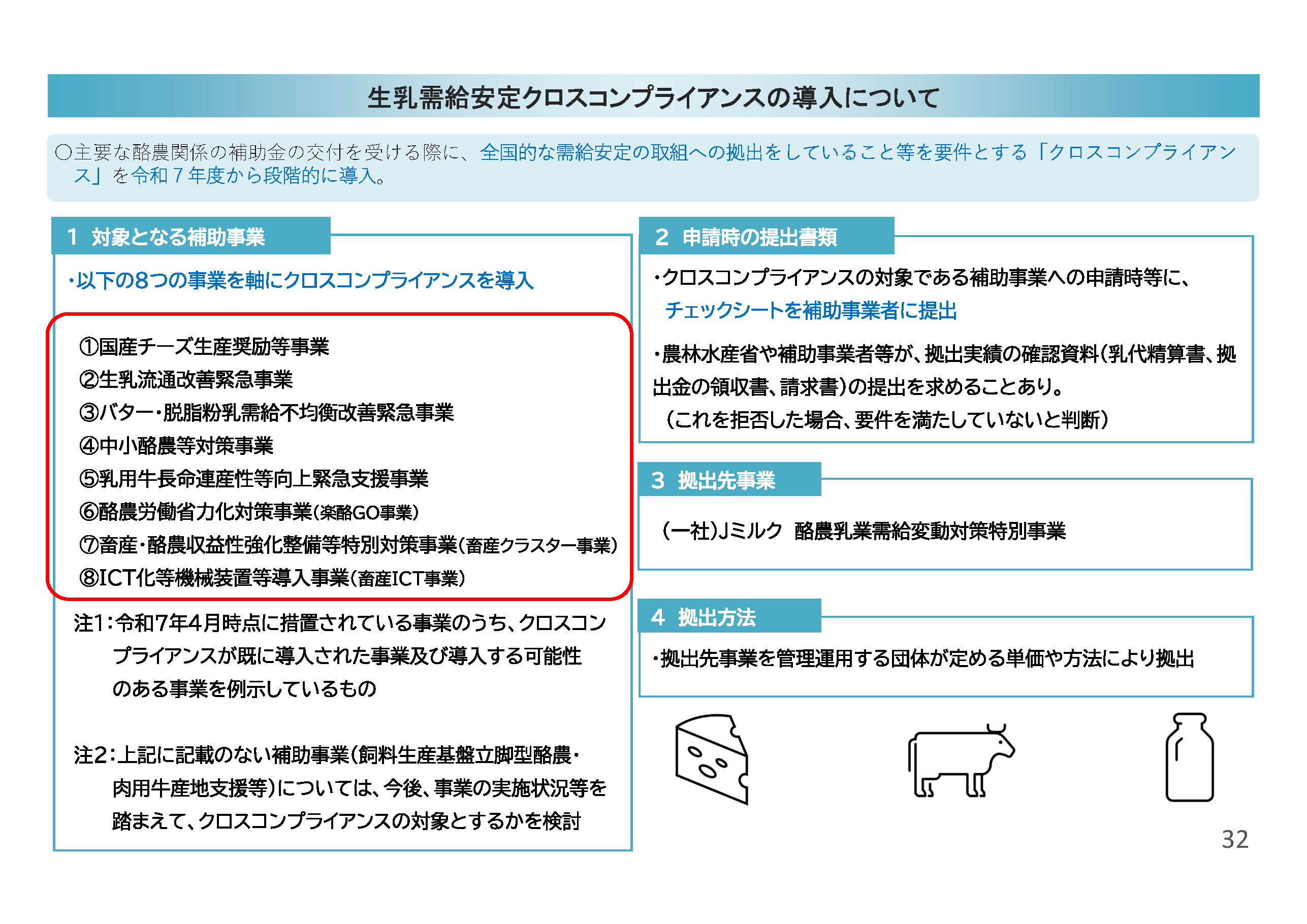 生乳需給安定クロスコンプライアンスの導入