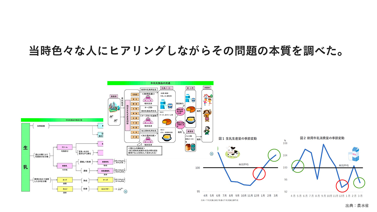 当時色々な人にヒアリングしながらその問題の本質を調べた