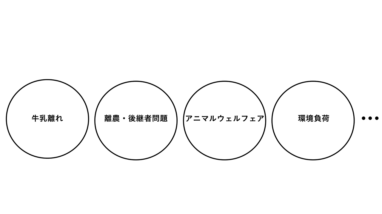 問題が山積みの酪農業界